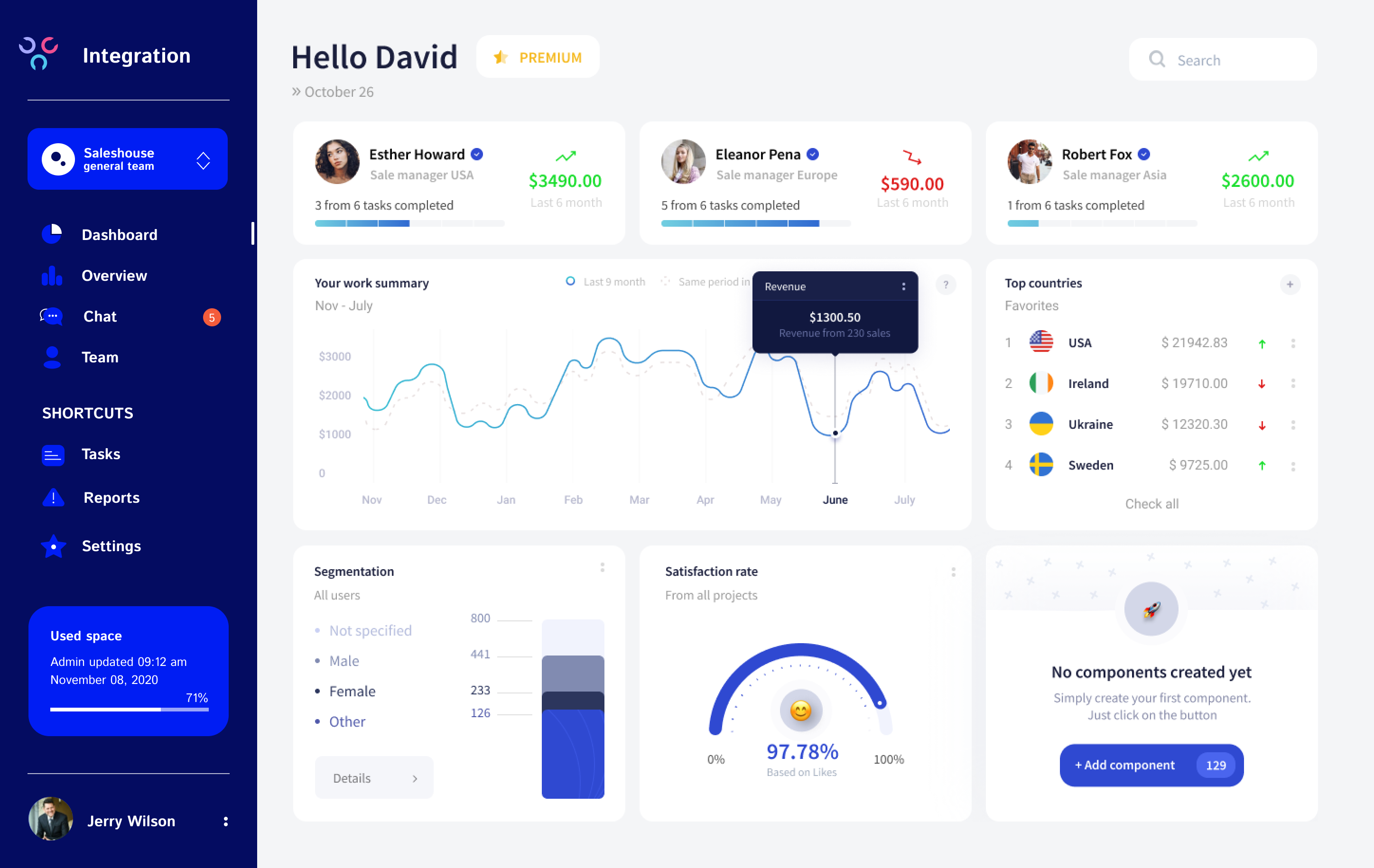 AIZAP dashboard